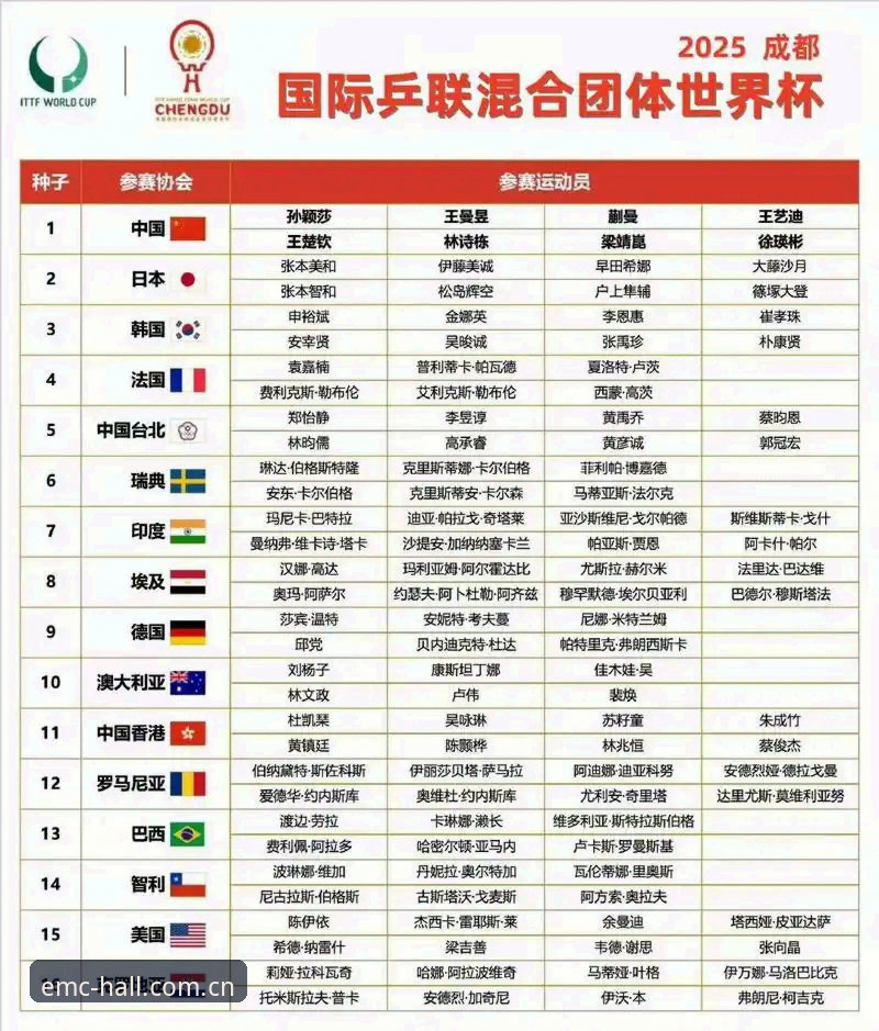 U17世界杯抽签结果详解：中国男女足分组形势与晋级路径分析